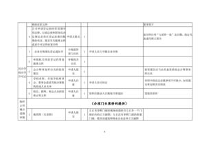 創(chuàng)辦營(yíng)利性民辦職業(yè)培訓(xùn)機(jī)構(gòu) 規(guī)劃、策略與合規(guī)指南
